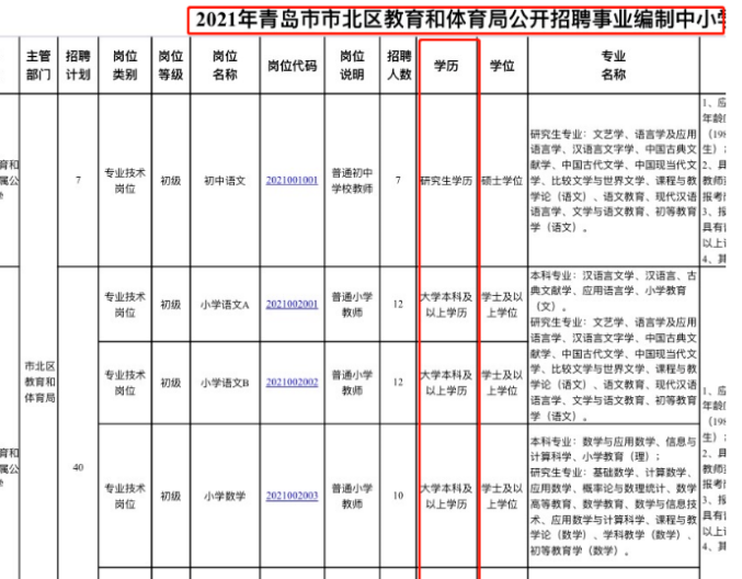 自考学历可以考教师资格证吗?考山东教师编制会有影响吗? 自考学历可以考教师资格证吗?考山东教师编制会有影响吗?
