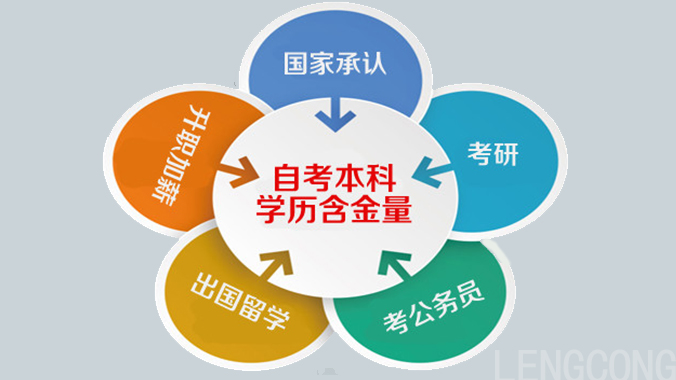 准备参加自考如何选择合适专业