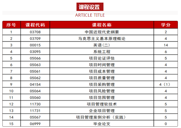自考本科工程管理专业介绍