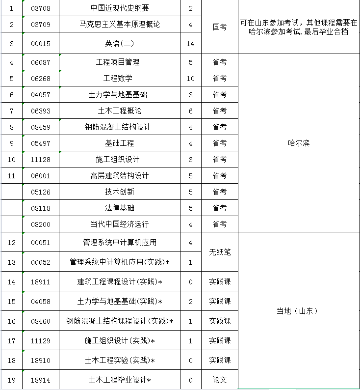 哈尔滨工程大学自考土木工程专业科目设置