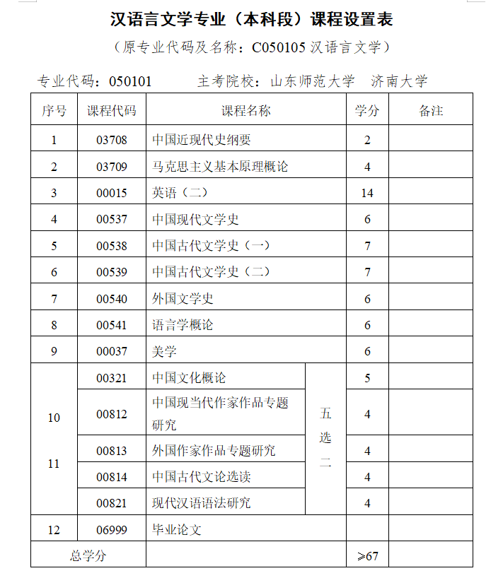 自考汉语言文学专业怎么样