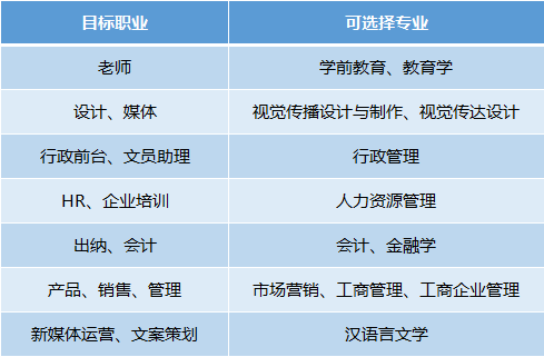 山东自考专业和院校哪个更重要?90%的考生都错了! 山东自考专业和院校哪个更重要?90%的考生都错了!