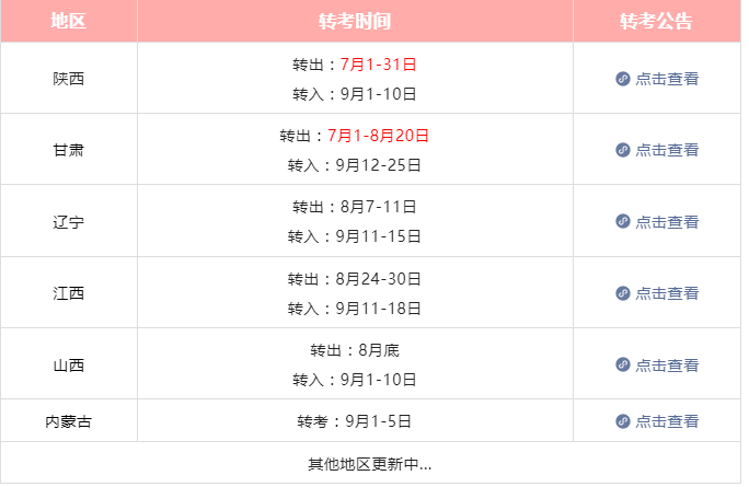 2023年下半年自考转考申请条件详解! 2023年下半年自考转考申请条件详解!