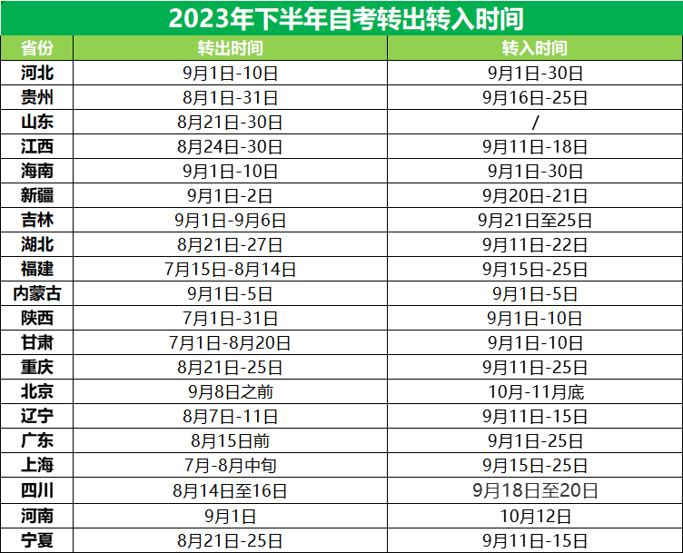 2023年下半年各省自考转出转入时间 2023年下半年各省自考转出转入时间