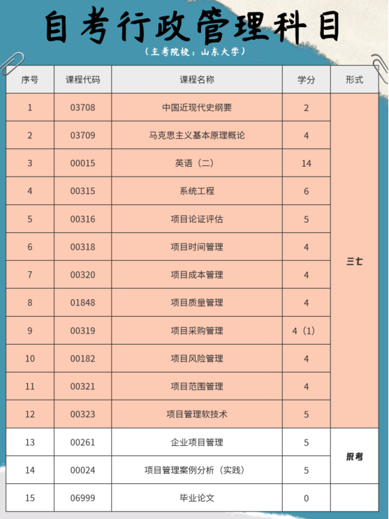 自考本科行政管理考专业优势!(图1) 1695284094961.jpg