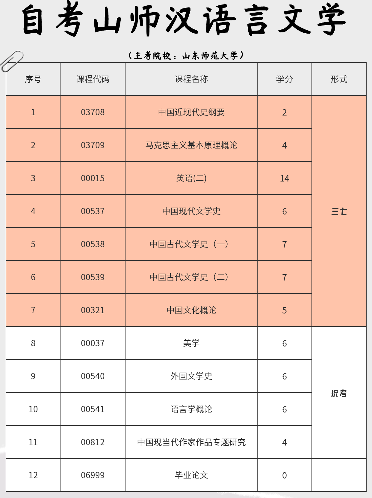 自考汉语言文学 自考汉语言文学