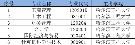 山东自考网 山东自考网