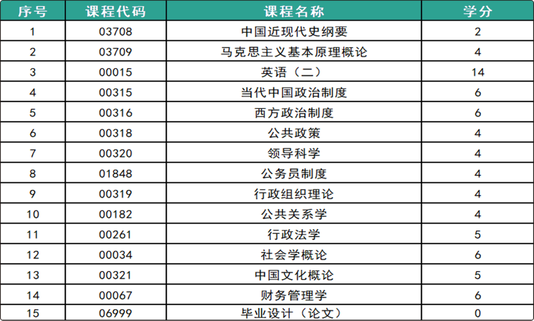 行政管理专业自考本科怎么样?(图1) 7e02d9472214168fed6b94f35cc4043e.png