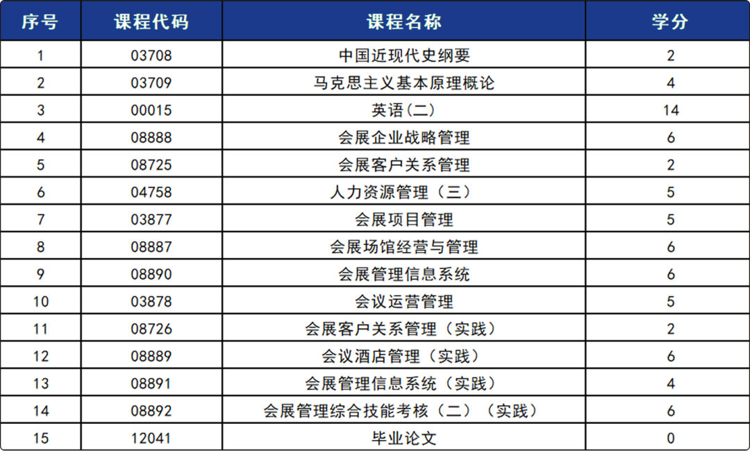 山东自考网 山东自考网