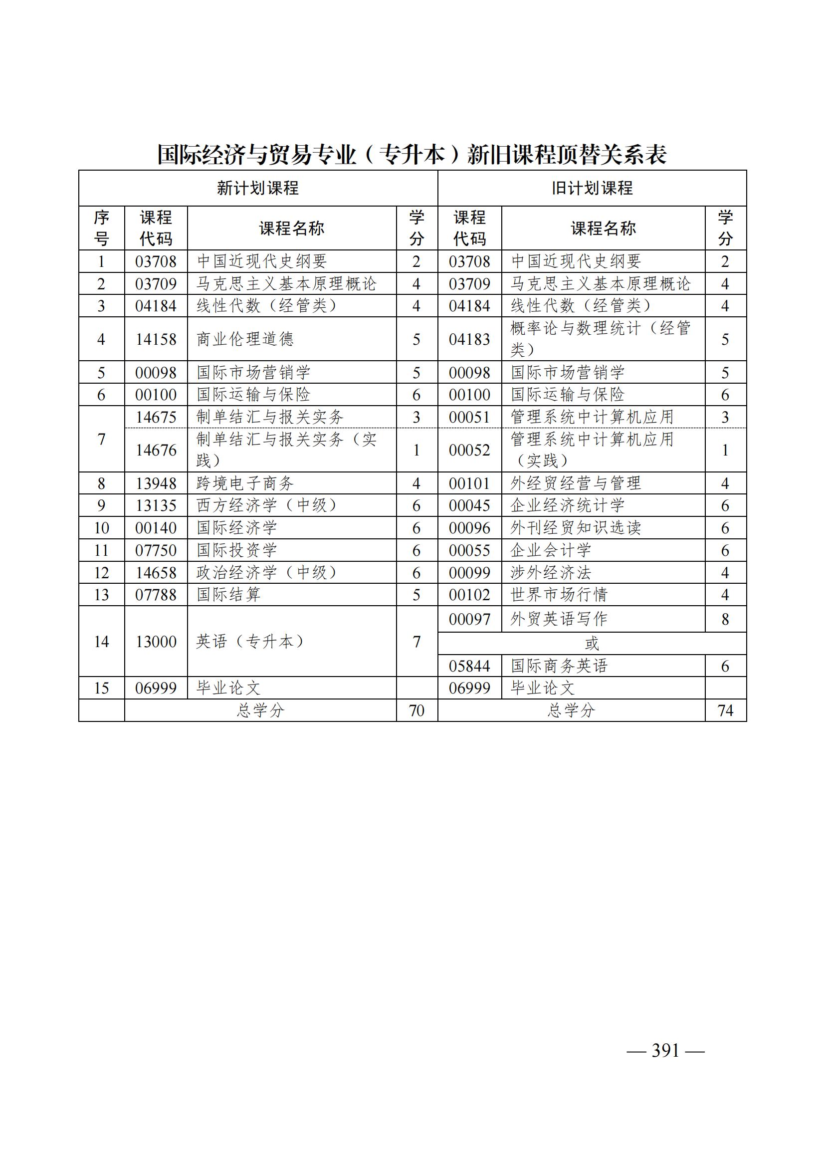 国际经济与贸易.jpg 国际经济与贸易.jpg