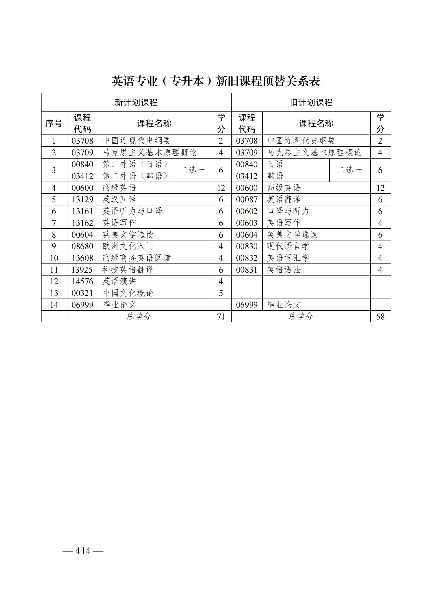 山东自考改革丨自考本科英语新旧顶替关系表(图1) 英语.jpg