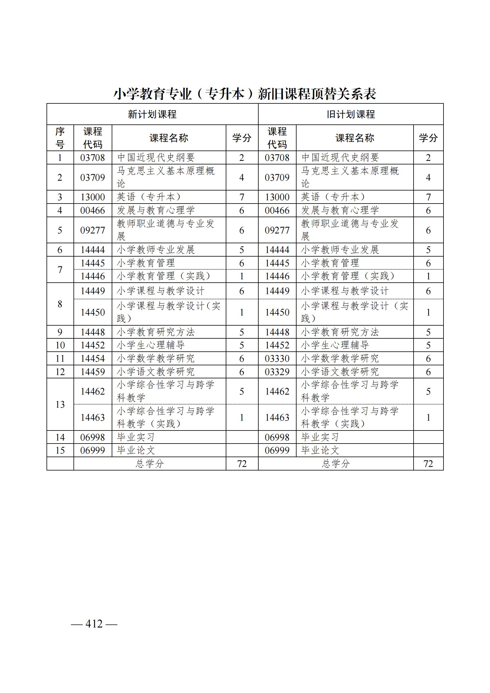 山东自考改革丨自考本科小学教育新旧顶替关系表(图1) 小学教育.jpg