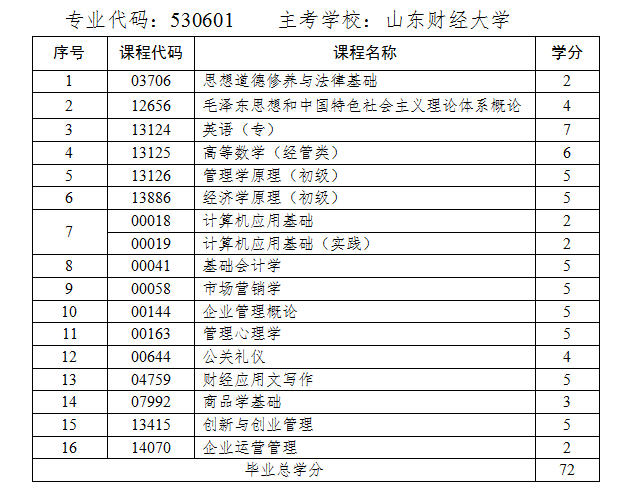 2024年山东自考工商企业管理专业(专)课程设置(新)(图1) 工商企业管理.jpg