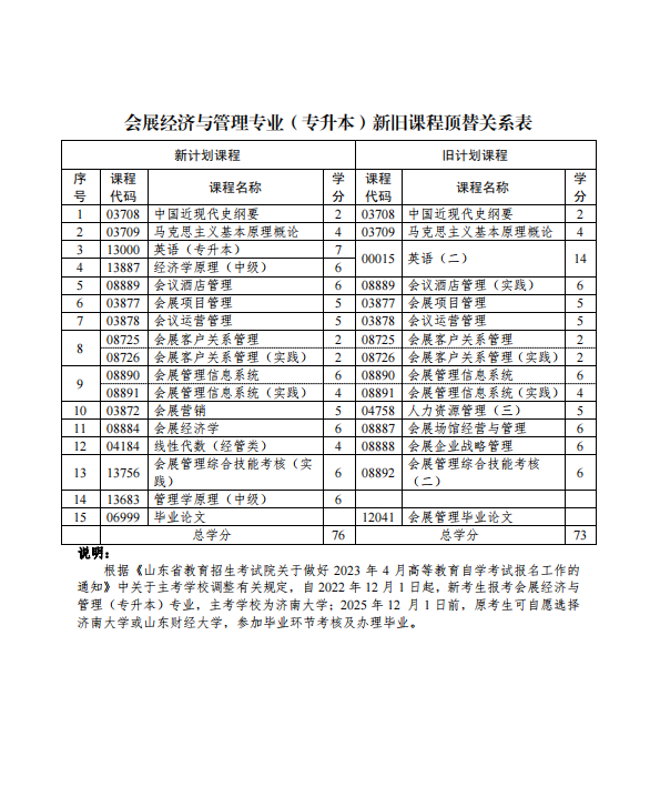 山东自考改革丨自考本科会展经济与管理新旧顶替关系表(图1) 1699235740184.jpg