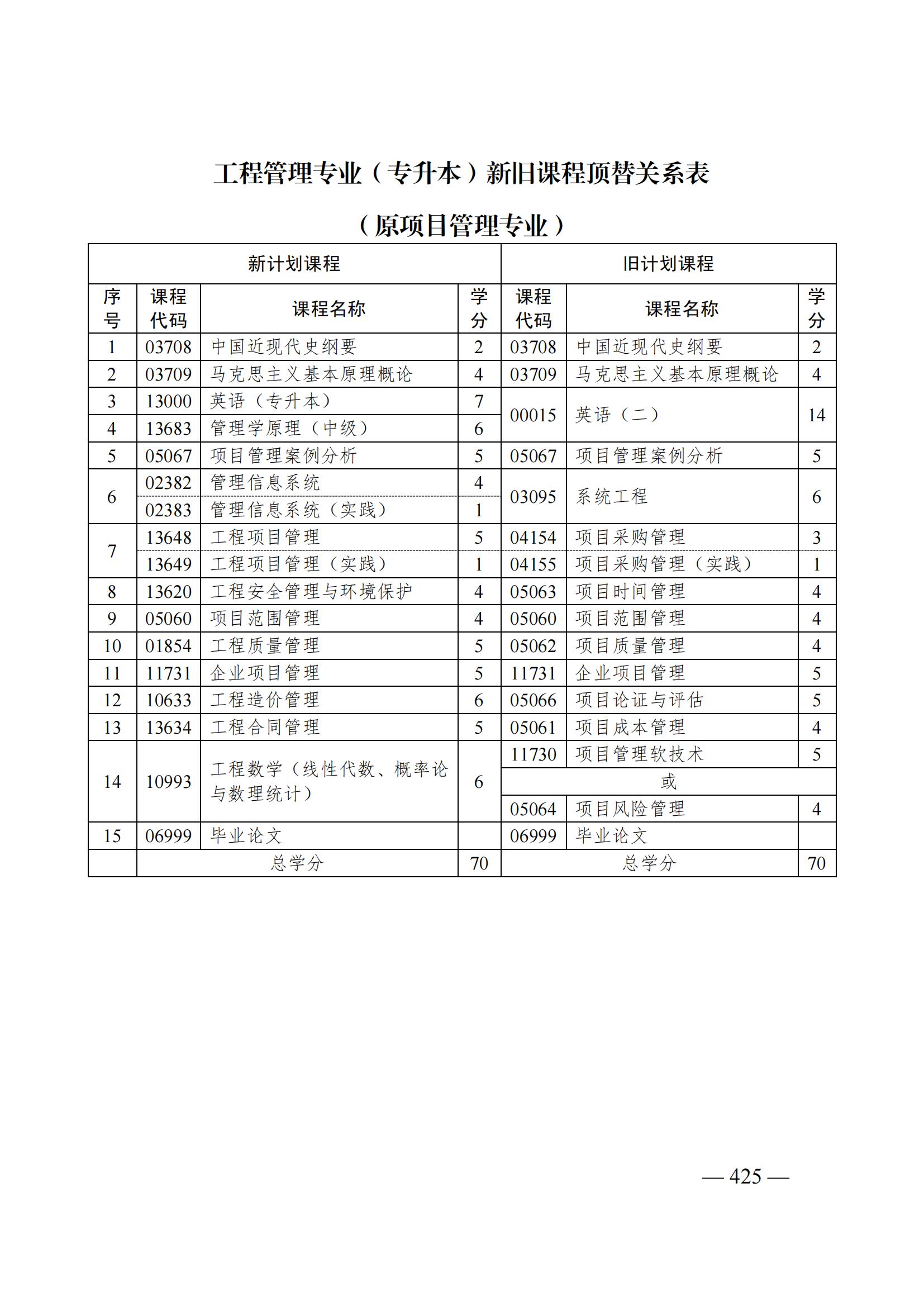 工程管理.jpg 工程管理.jpg