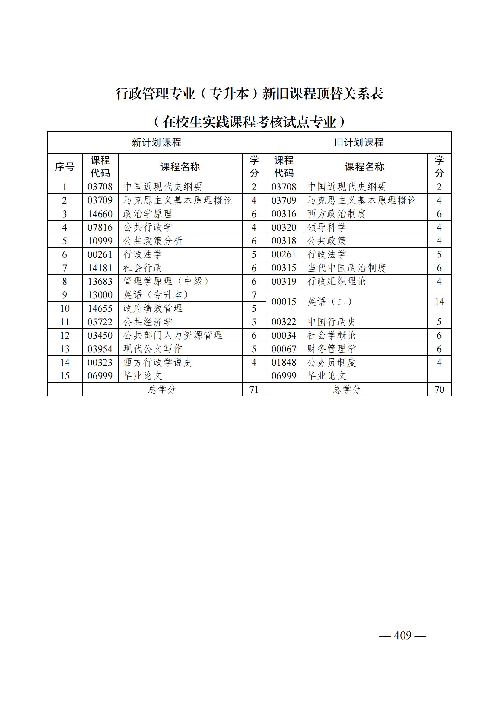山东自考改革丨在校实践生自考本科行政管理怎么过度(图1) 关于调整山东省高等教育自学考试专业计划调整有关事项的通知(鲁自考委〔2023〕4号)(1)_408.jpg
