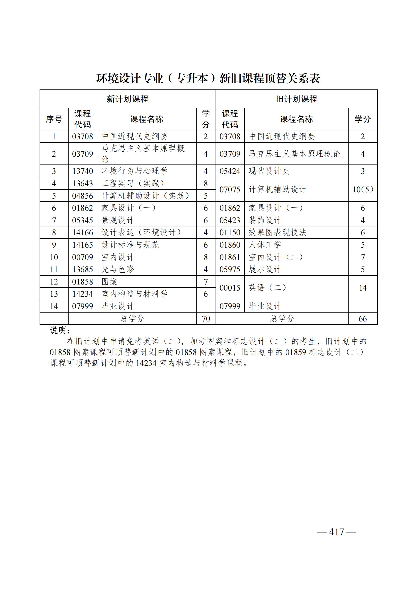 山东自考改革丨自考本科环境设计怎么过度(图1) 环境设计.jpg