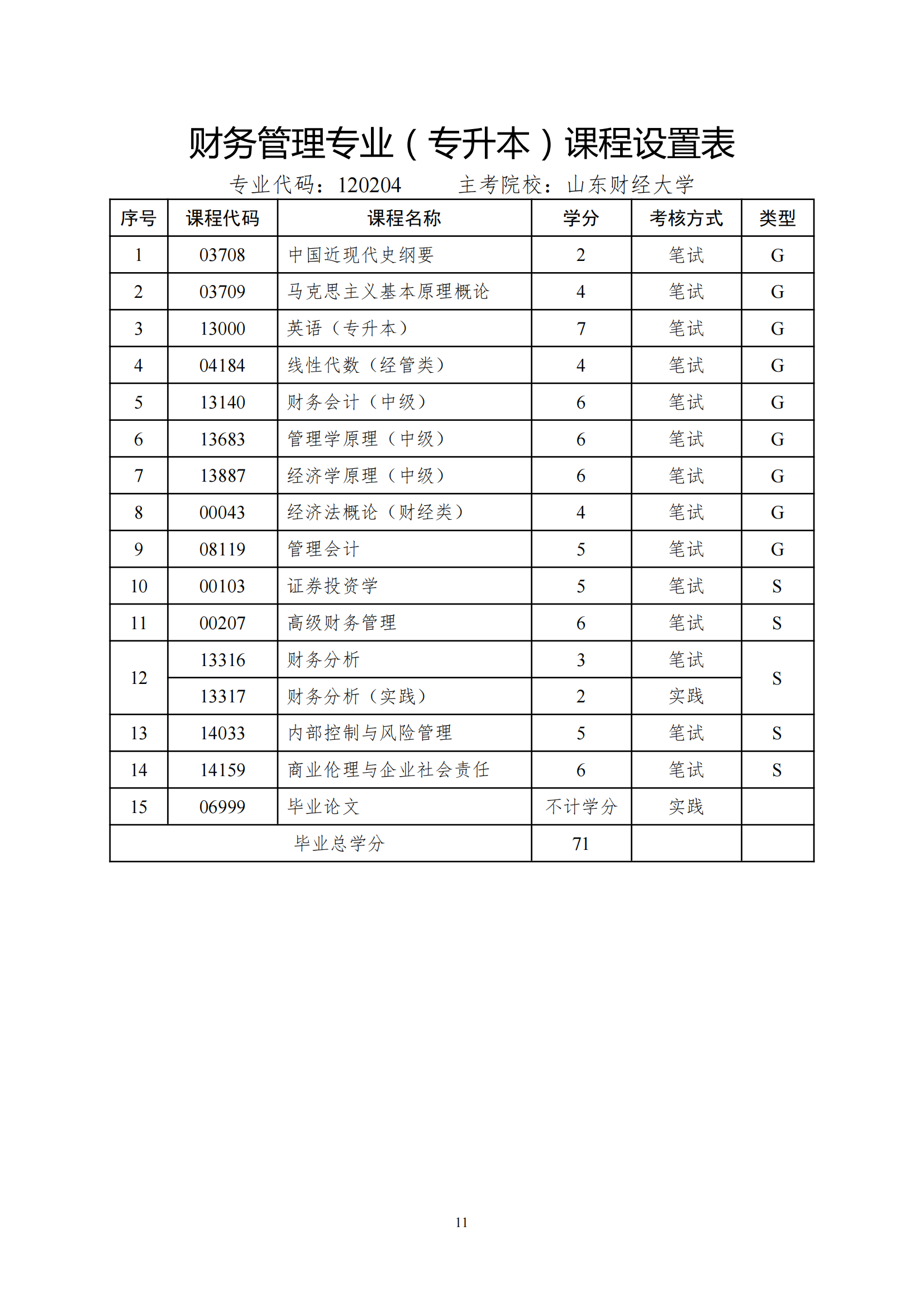 新考试计划课程设置表（8月28日）(1) - 副本_12.png