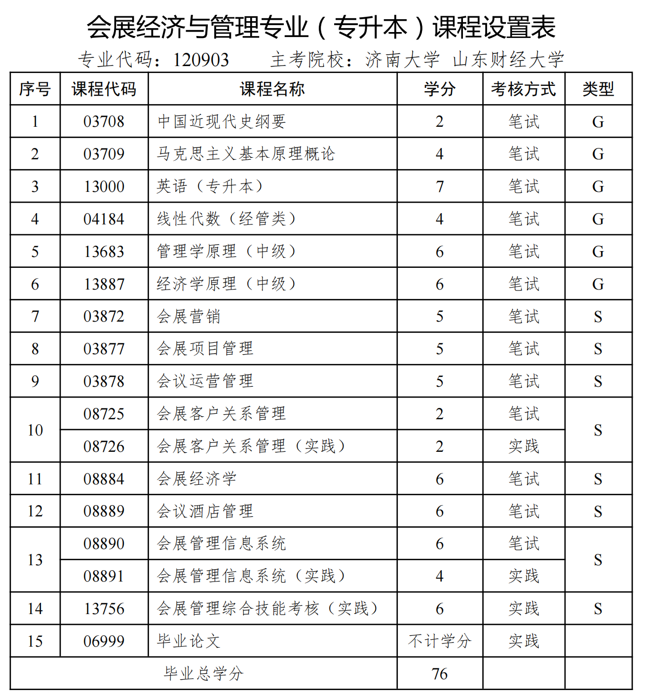 2024年山东自考会展经济与管理超级好考的自考专业(图1) 会展.png