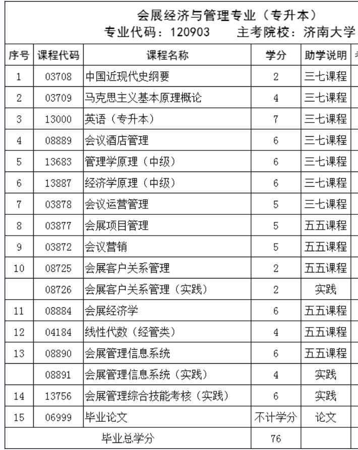 2024年4月山东自考本科会展经济与管理报名截止时间 2024年4月山东自考本科会展经济与管理报名截止时间
