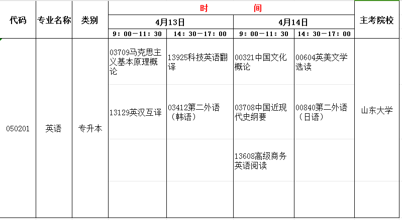 2024年4月山东自考英语(本)开考科目及考试时间(图1) 英语.jpg
