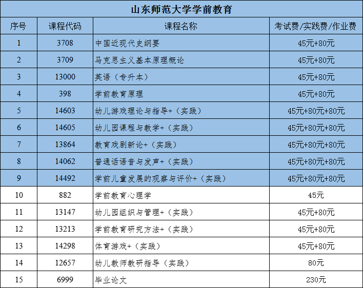 山东自考助学加分学前教育(图1) 2bf5ccb27ec5d1126d4cfcaf97b724f.png