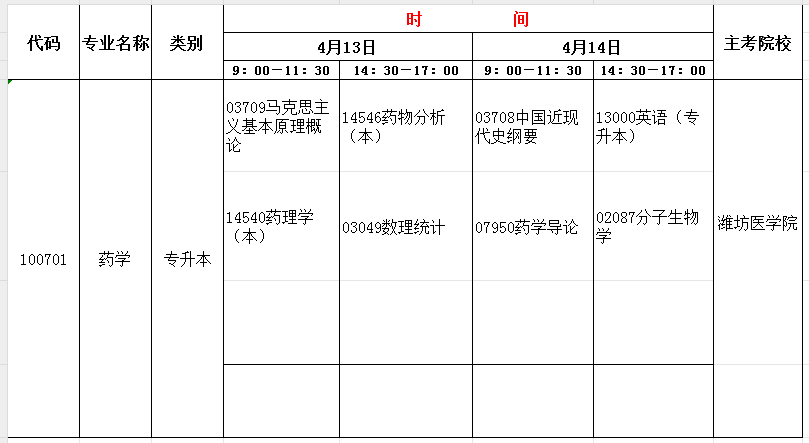 2024年4月山东自考药学(本)开考科目及考试时间(图1) 药学.jpg
