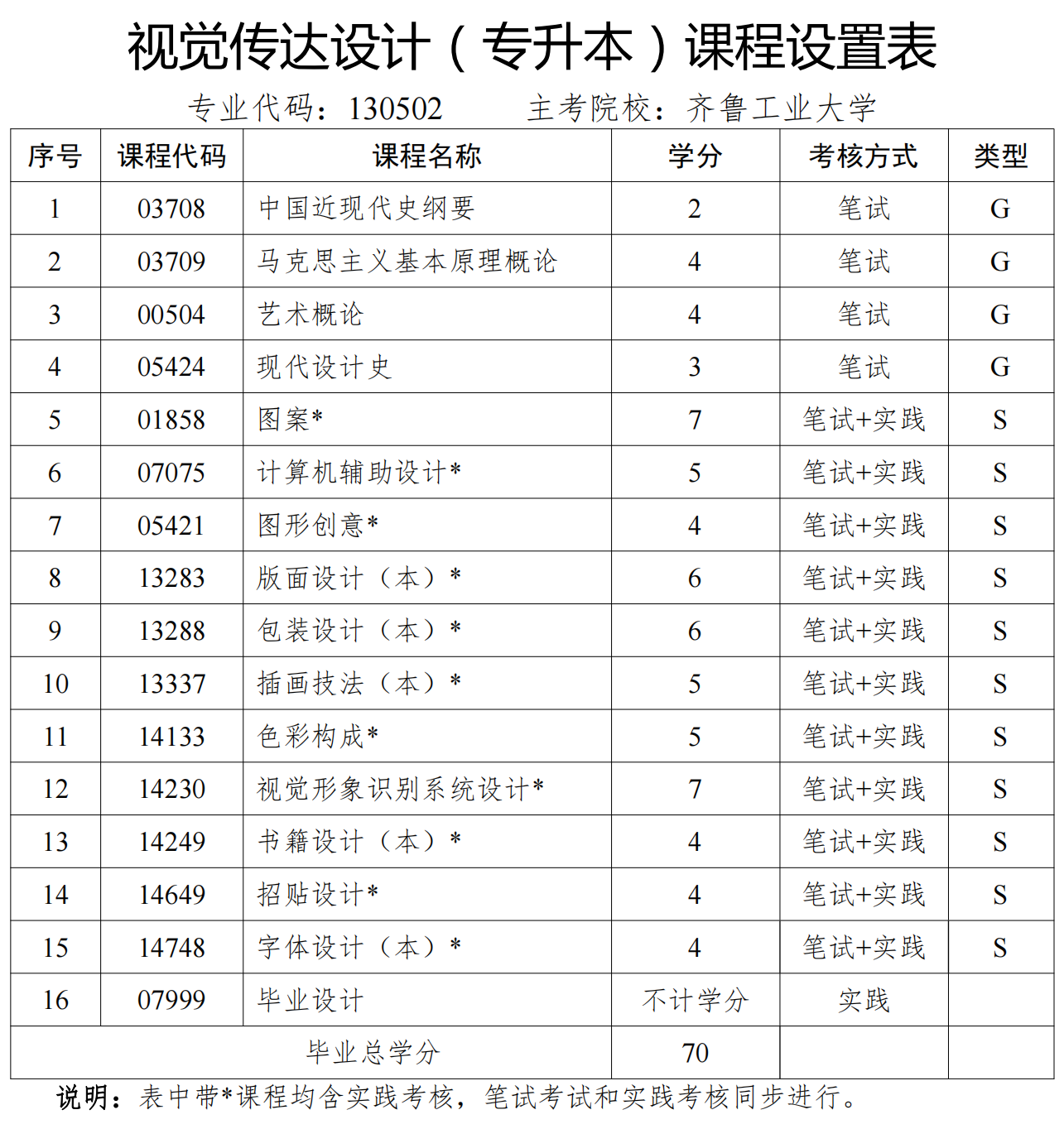 山东自考新生报视觉传达设计考什么?(图1) 山东自考新生报视觉传达设计考什么?(图1)