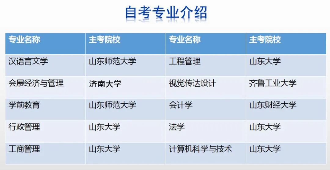 山东自考有哪些优势呢?文凭是否受到国家认可?(图1) 7273a3fa1c40666df7e3a1b2e6752bc1.jpg