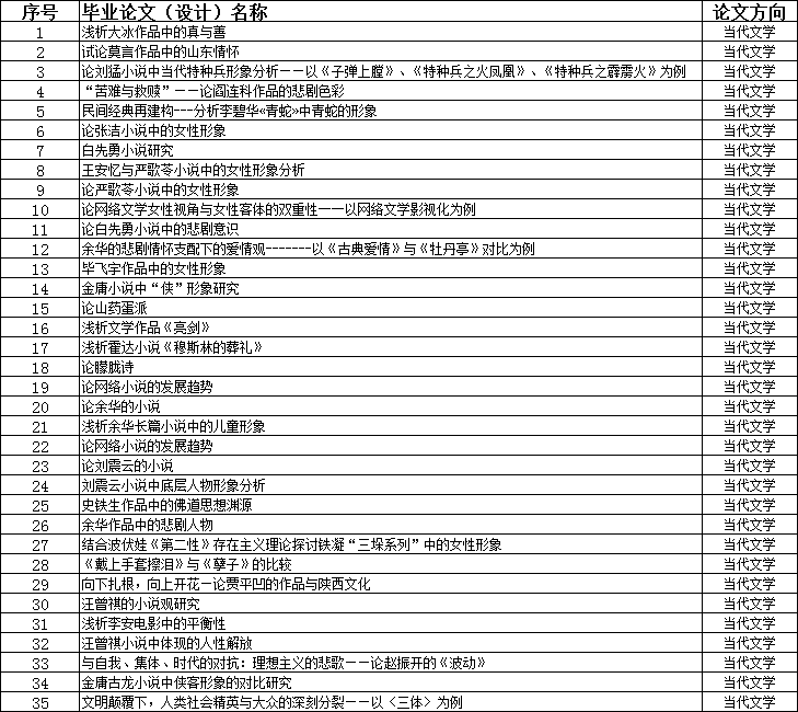 山东自考山东大学论文怎么写?(图2) b87bad0ee3ba19e46fb6635e8d6e1fc3.png