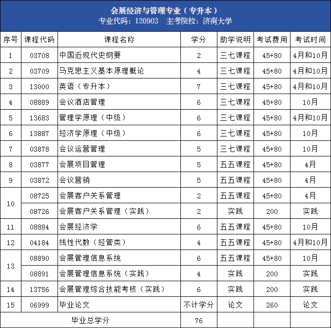 自考改革丨山东自考本科热门专业【新课程设置】(图6) 会展.png