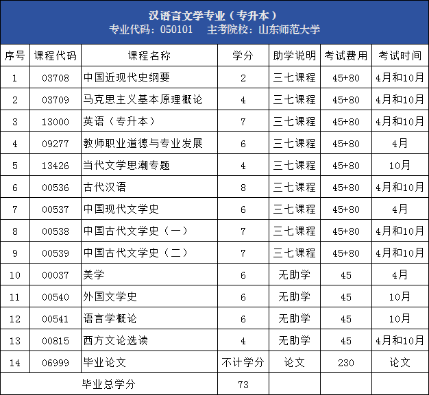 2024山东自考汉语言文学攻略(图1) 2024山东自考汉语言文学攻略(图1)