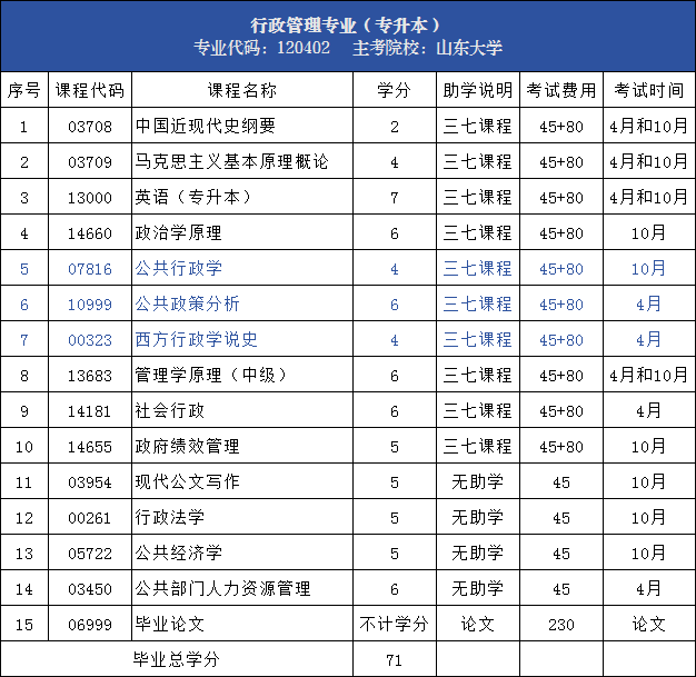 行政管理.png 行政管理.png