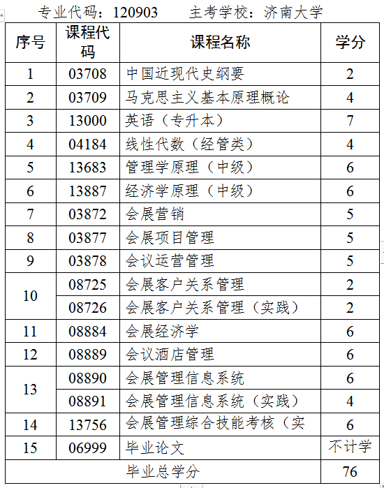 山东省自考本科会展经济与管理专业都考哪些科目?(图1) 会展经济与管理.jpg