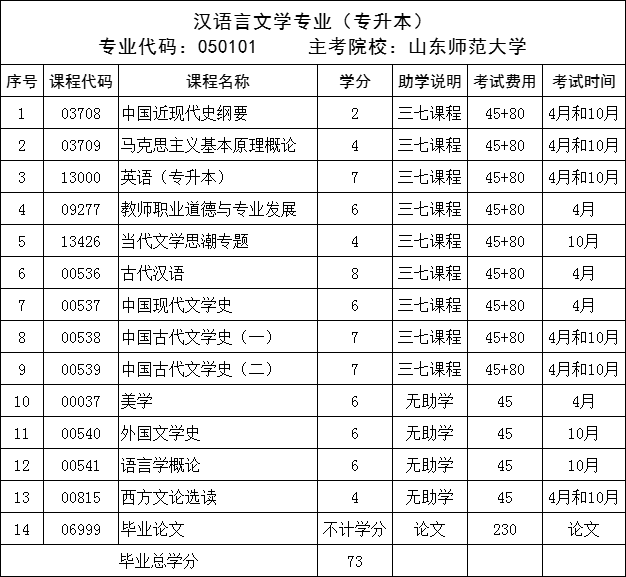 2024年汉语言文学专业自考本科培训招生介绍(图1) 汉语言文学专业.png