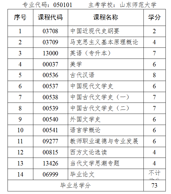 山东省自考本科汉语言文学专业都考哪些科目?(图1) 汉语言文学.jpg