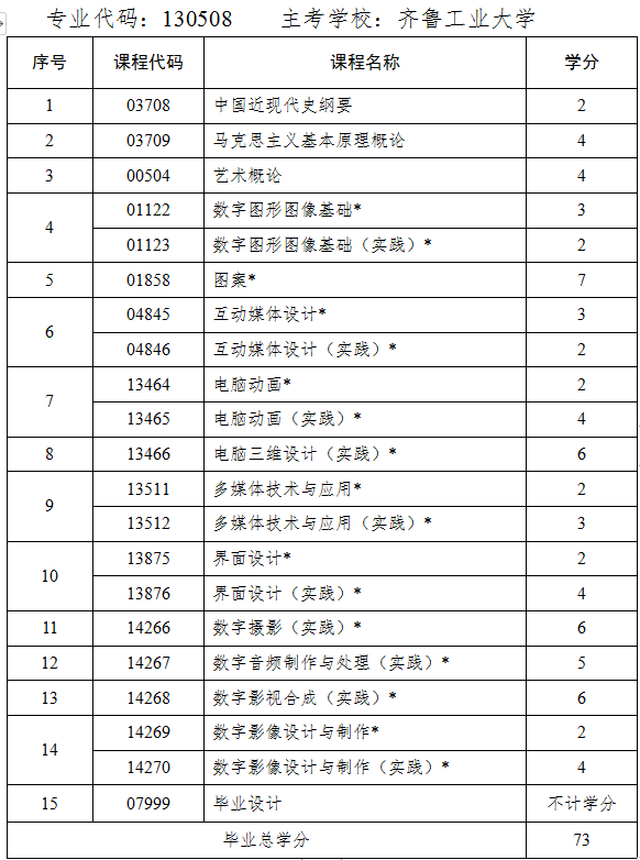 山东省自考本科数字媒体艺术专业都考哪些科目?(图1) 数字媒体.jpg