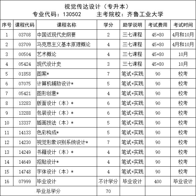 2024年自学考试本科视觉传达设计专业推荐(图1) 企业微信截图_17154216827829.png