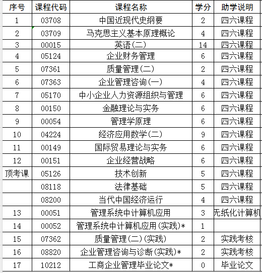 2024年自学考试本科工商管理专业推荐(图1) 工商.jpg