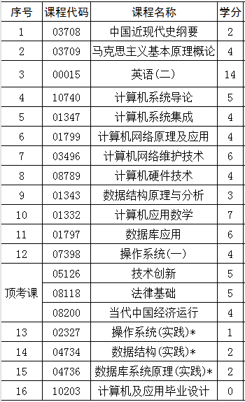 2024自学考试本科计算机科学与技术专业推荐(图1) 计算.jpg