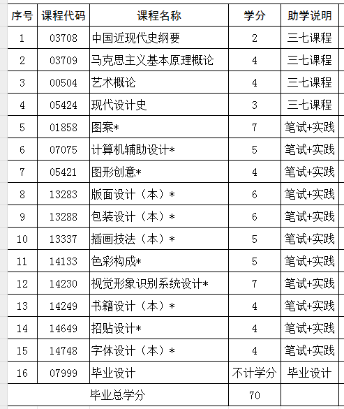 2024自学考试本科视觉传达设计专业推荐(图1) 视觉.jpg