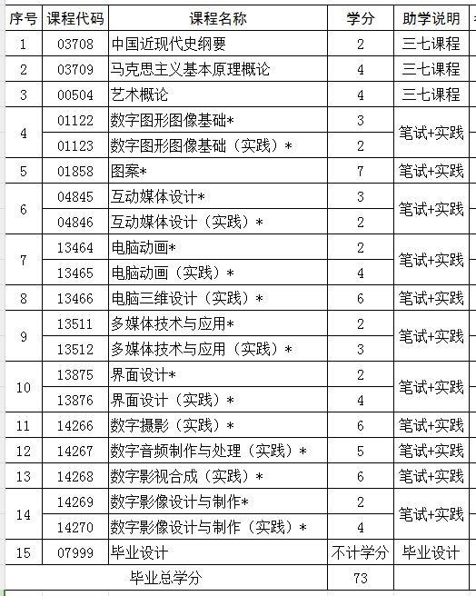 2024年自学考试本科数字媒体艺术专业推荐(图1) 数媒.jpg