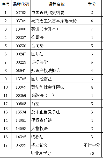 2024年自学考试本科法学专业推荐(图1) 1.jpg