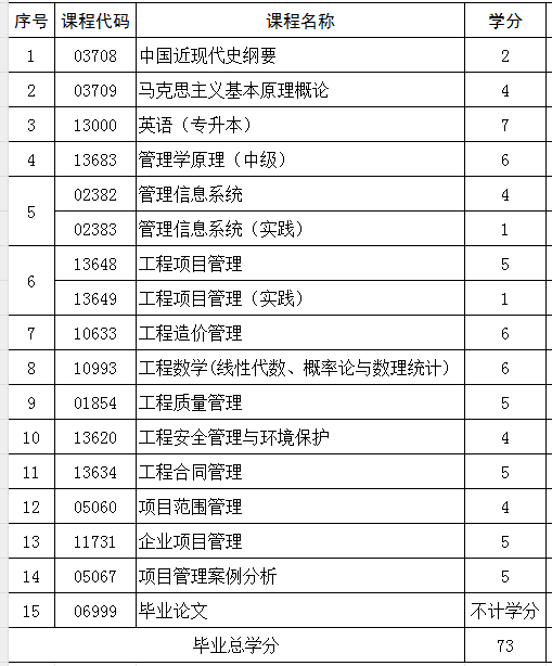 2024年自学考试本科工程管理专业推荐(图1) 2.jpg