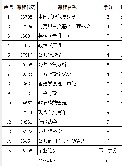 2024年自学考试本科行政管理专业推荐(图1) 1716012147189.jpg