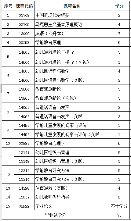 2024年自学考试本科学前教育专业推荐(图1) 4.jpg