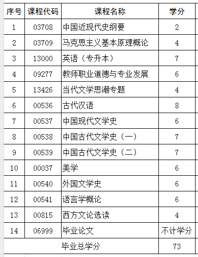 2024年自学考试本科汉语言文学专业推荐(图1) 5.jpg