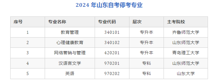 山东微言自考网 山东微言自考网