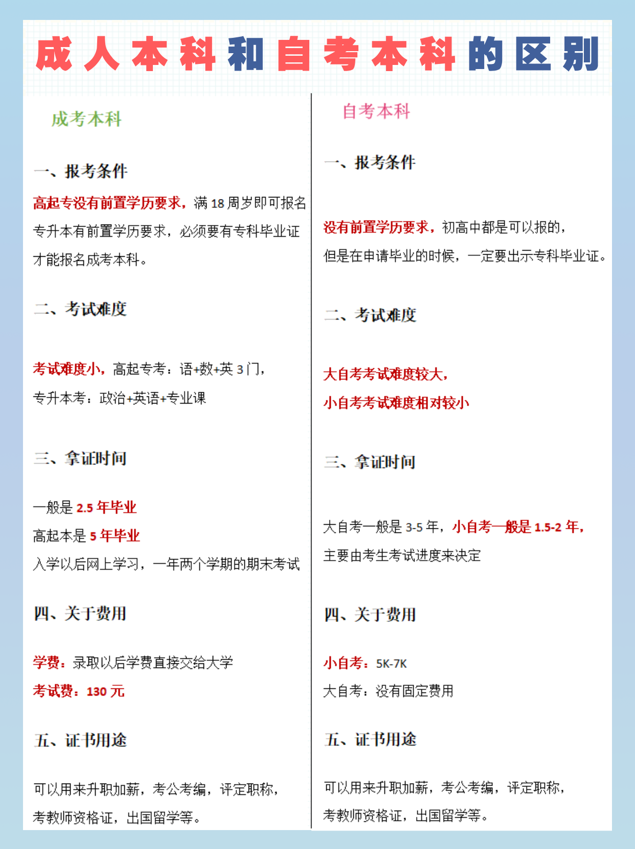 成人本科和自考本科的区别.png 成人本科和自考本科的区别.png