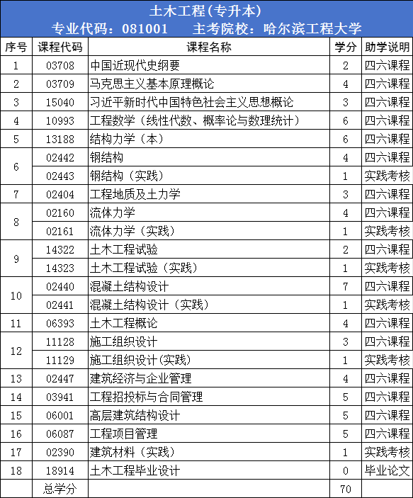 自考名校土木工程——哈尔滨工程大学(图1) 1728703151142.jpg